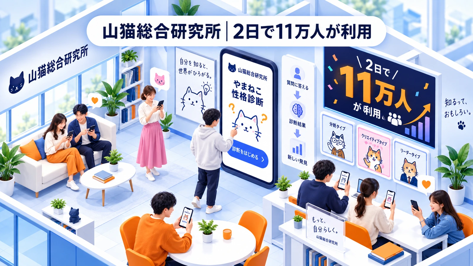 山猫総合研究所の診断コンテンツ成功事例