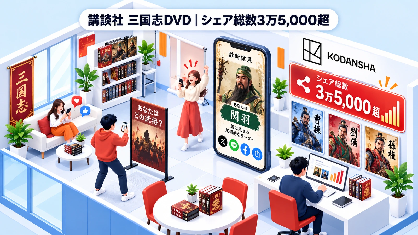 講談社 三国志DVDの診断コンテンツ成功事例
