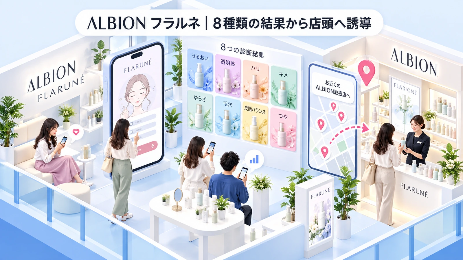 ALBION フラルネの診断コンテンツ成功事例