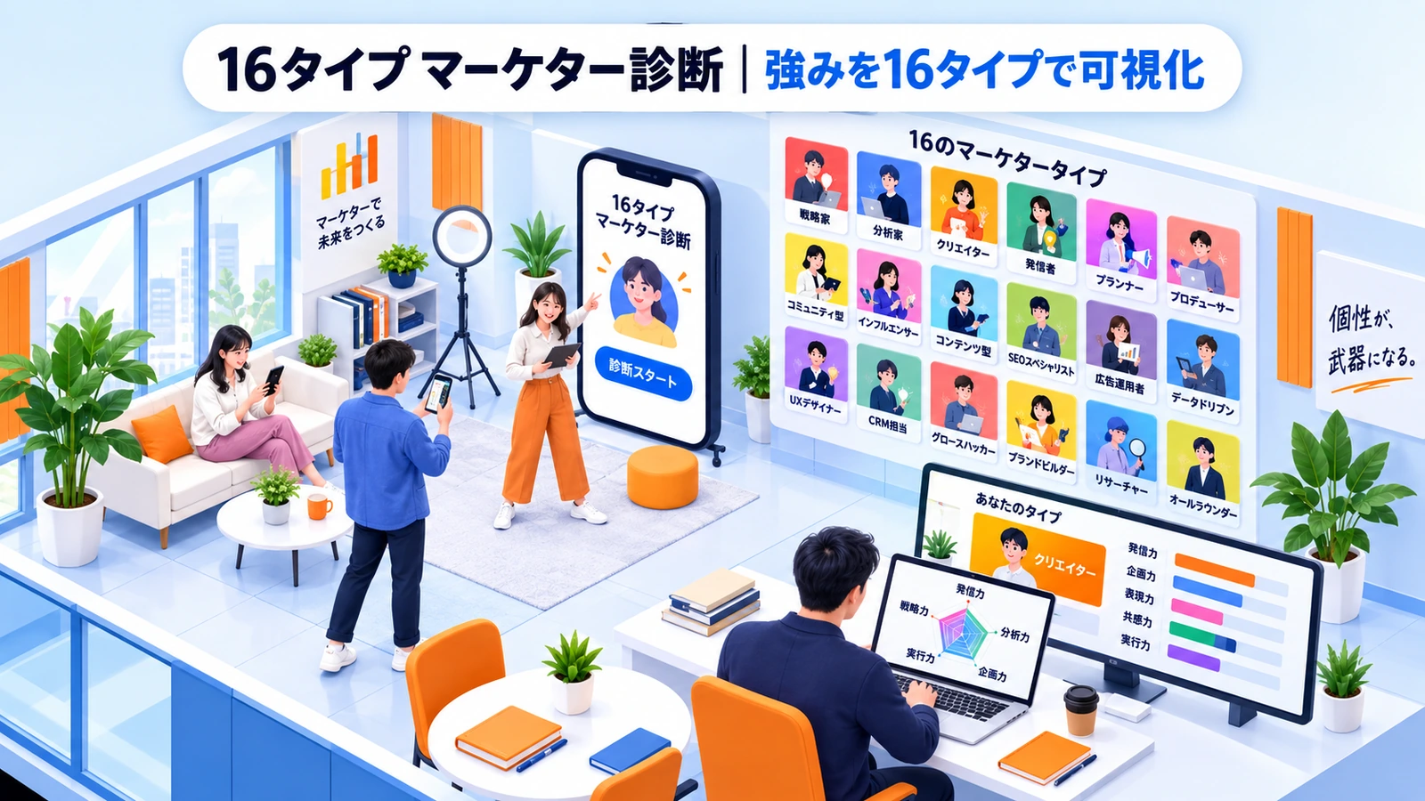 16タイプ マーケター診断の診断コンテンツ成功事例