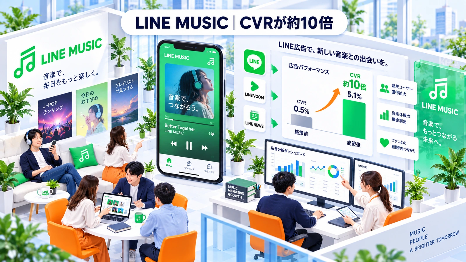 LINE MUSICの成果報酬型広告成功事例