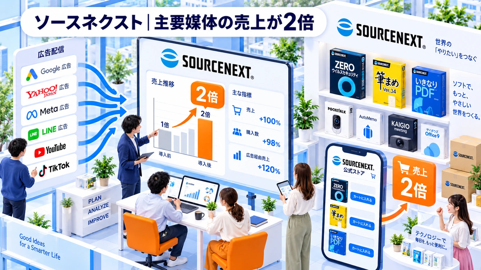 ソースネクストの成果報酬型広告成功事例