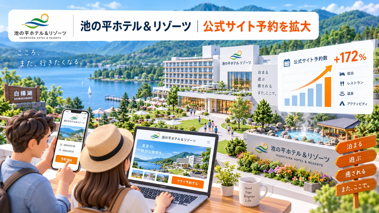 池の平ホテル&リゾーツの成果報酬型広告成功事例