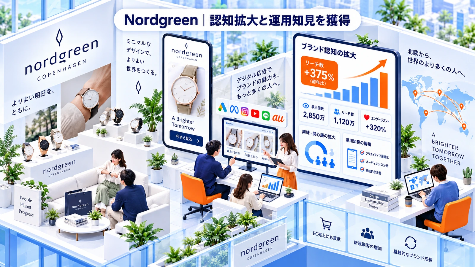 Nordgreenの成果報酬型広告成功事例