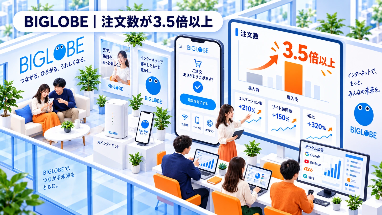BIGLOBEの成果報酬型広告成功事例