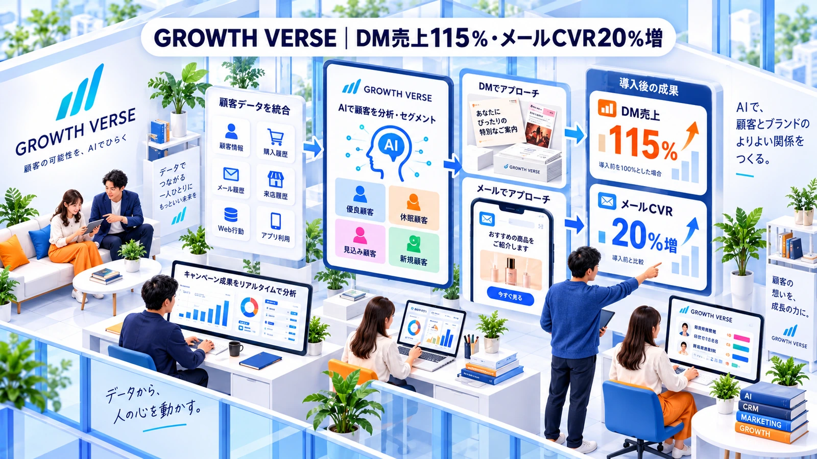 GROWTH VERSEの生成AIマーケティング成功事例