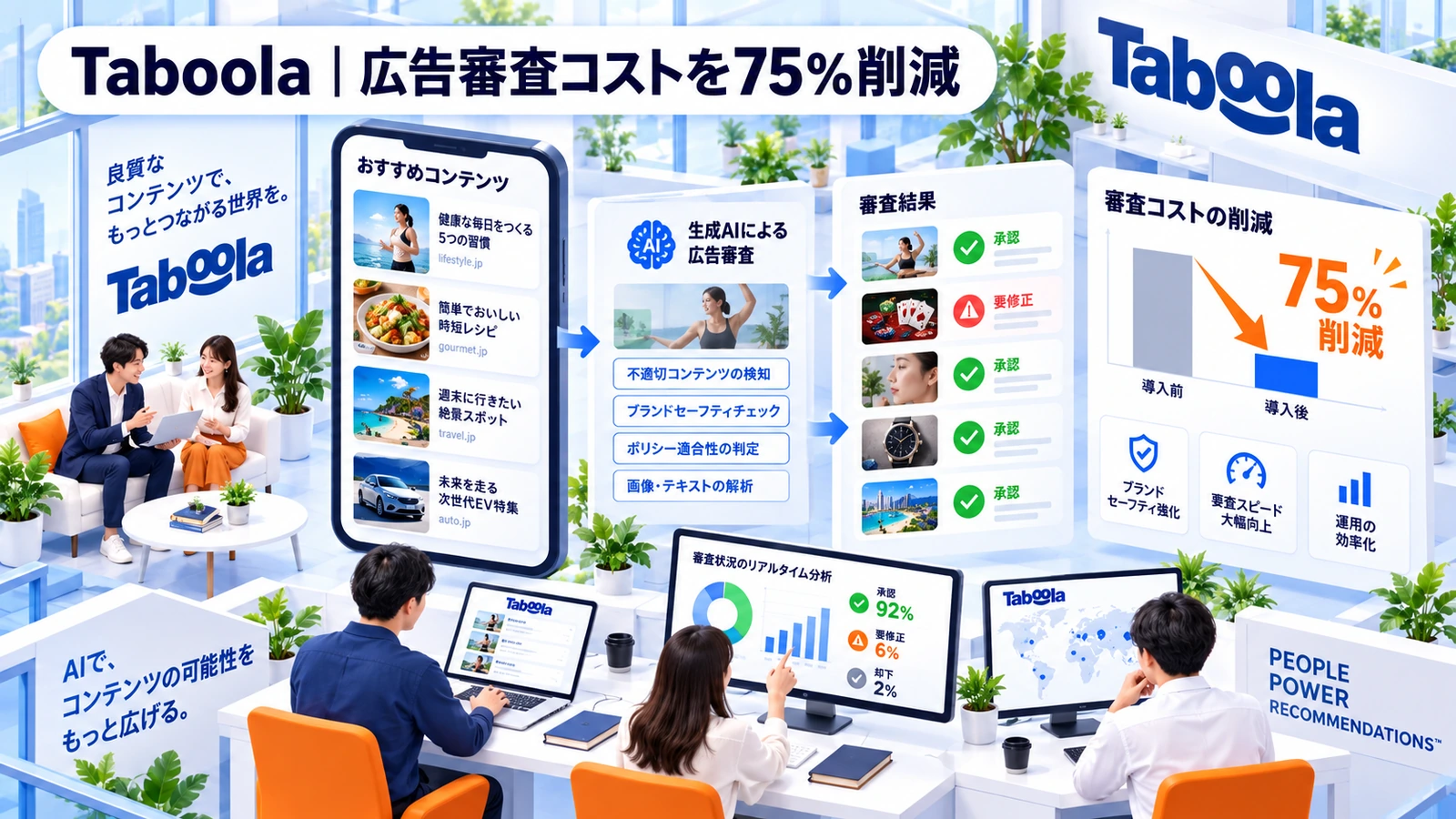 Taboolaの生成AIマーケティング成功事例