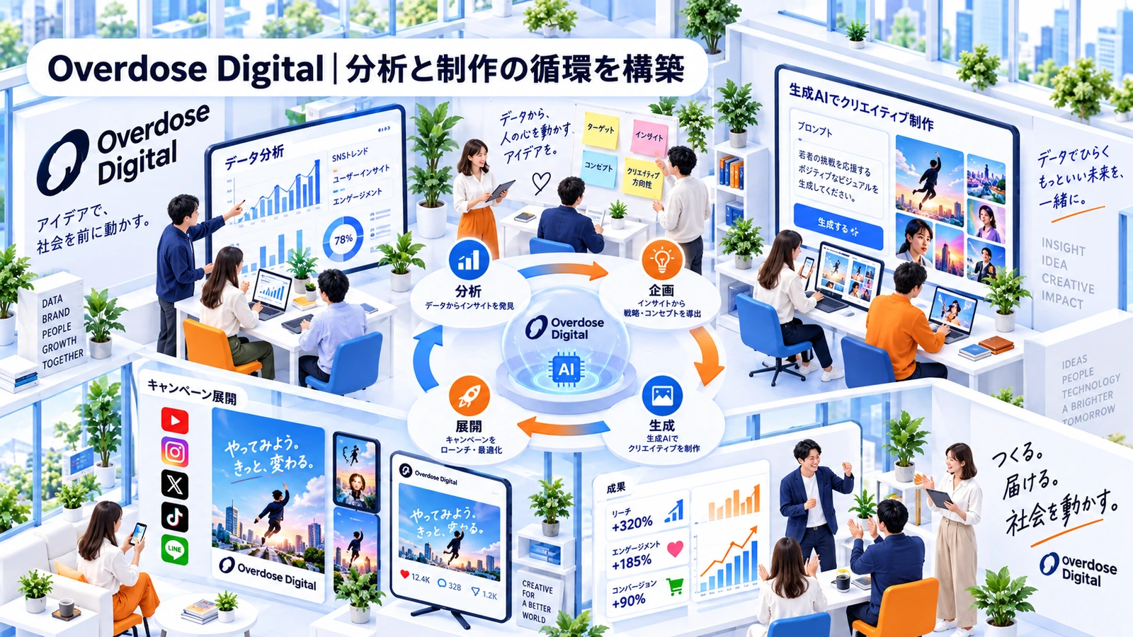 Overdose Digitalの生成AIマーケティング成功事例
