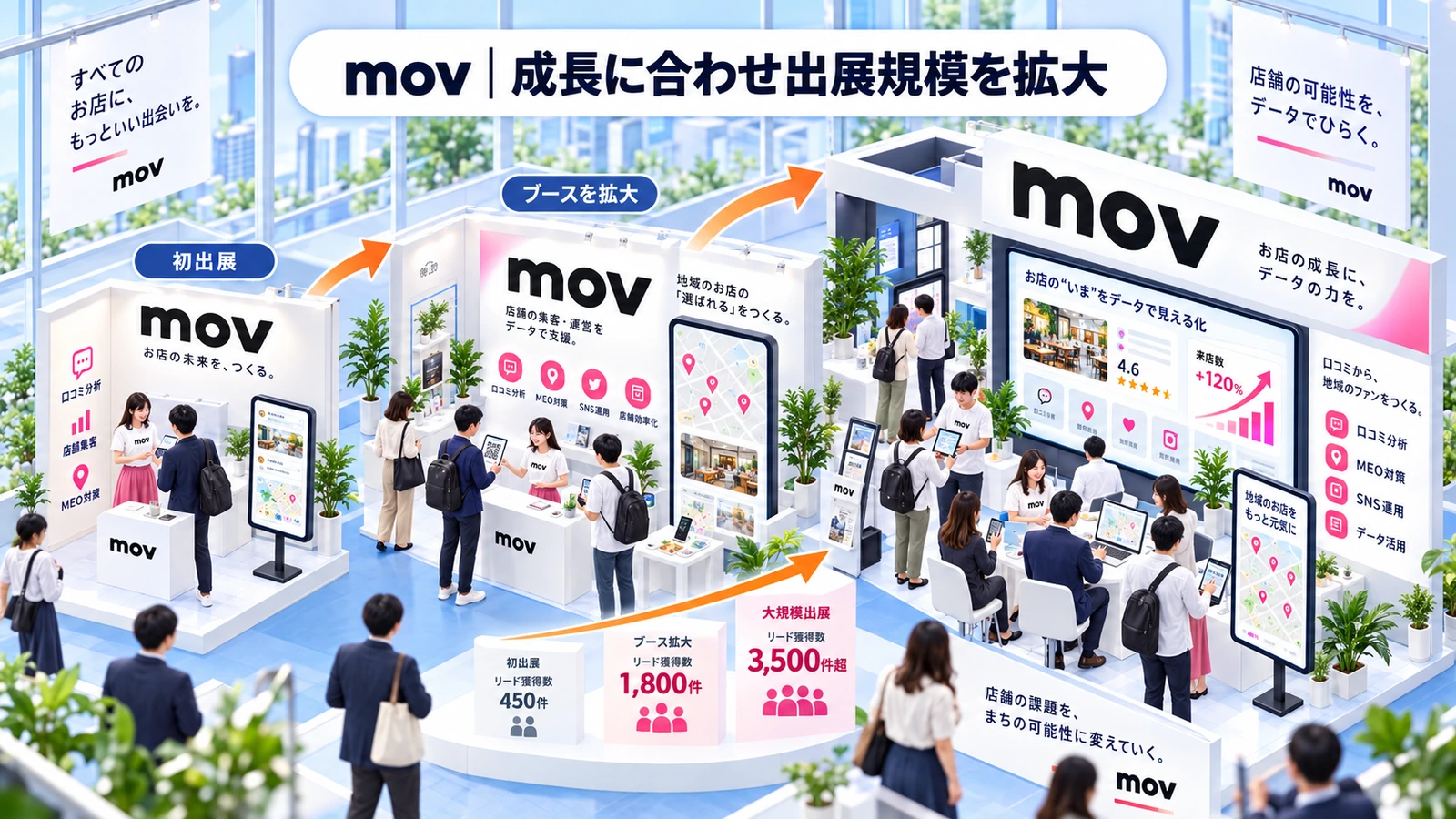 movの展示会マーケティング成功事例