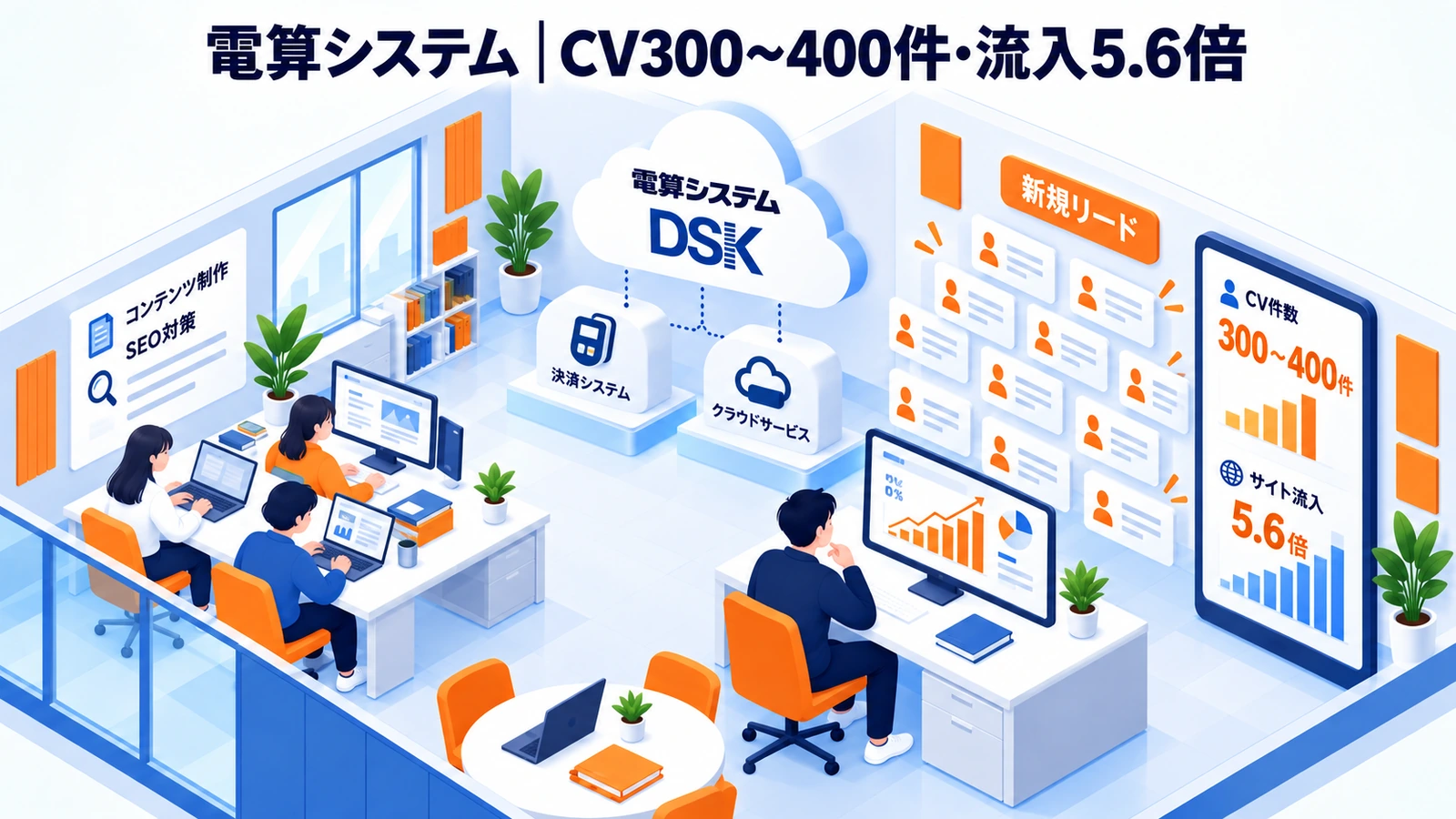 電算システムがコンテンツとフォーム改善でBtoBのコンバージョンを増やした事例イメージ