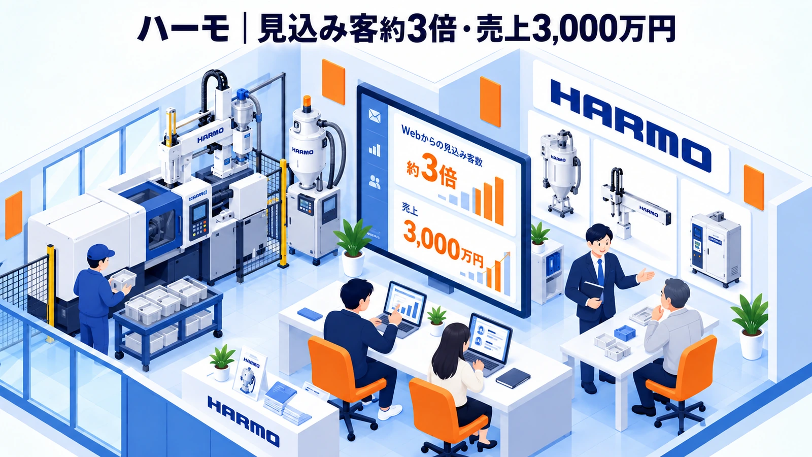 製造業のハーモが製品課題別コンテンツから商談と売上を生んだ事例イメージ
