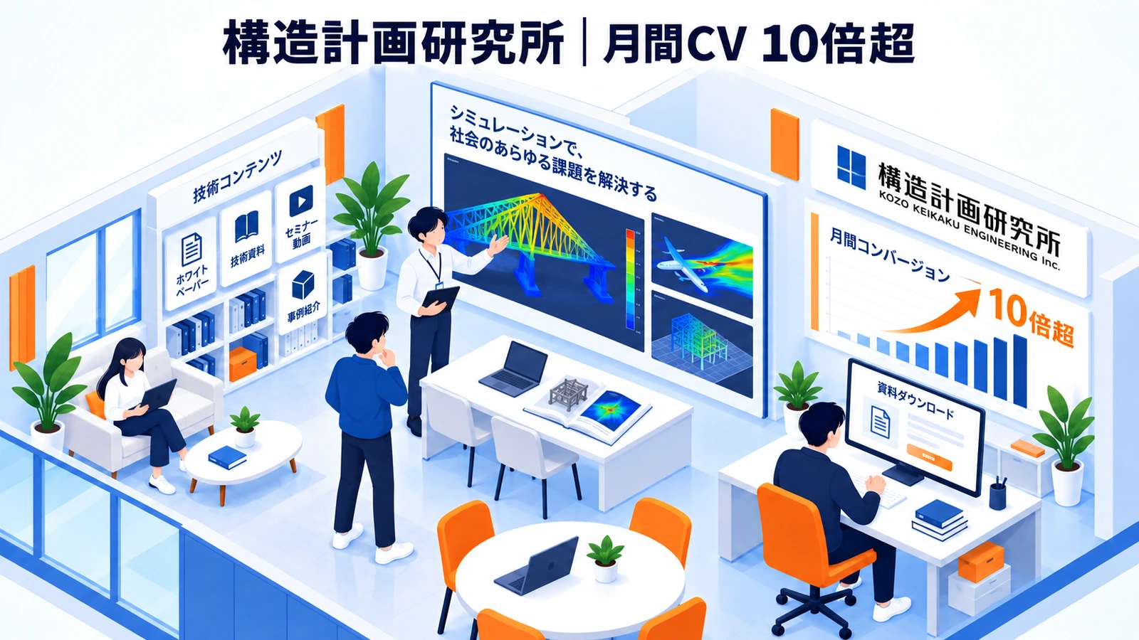 構造計画研究所が新規事業のWeb集客を仕組み化して月間CVを増やした事例イメージ