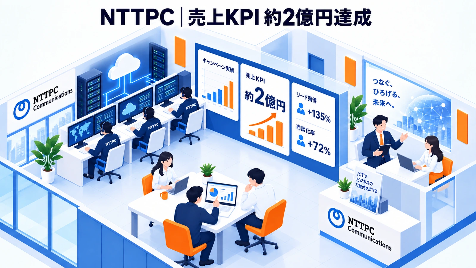 NTTPCコミュニケーションズがマーケティングとサービス部門を連携して売上KPIを達成した事例イメージ