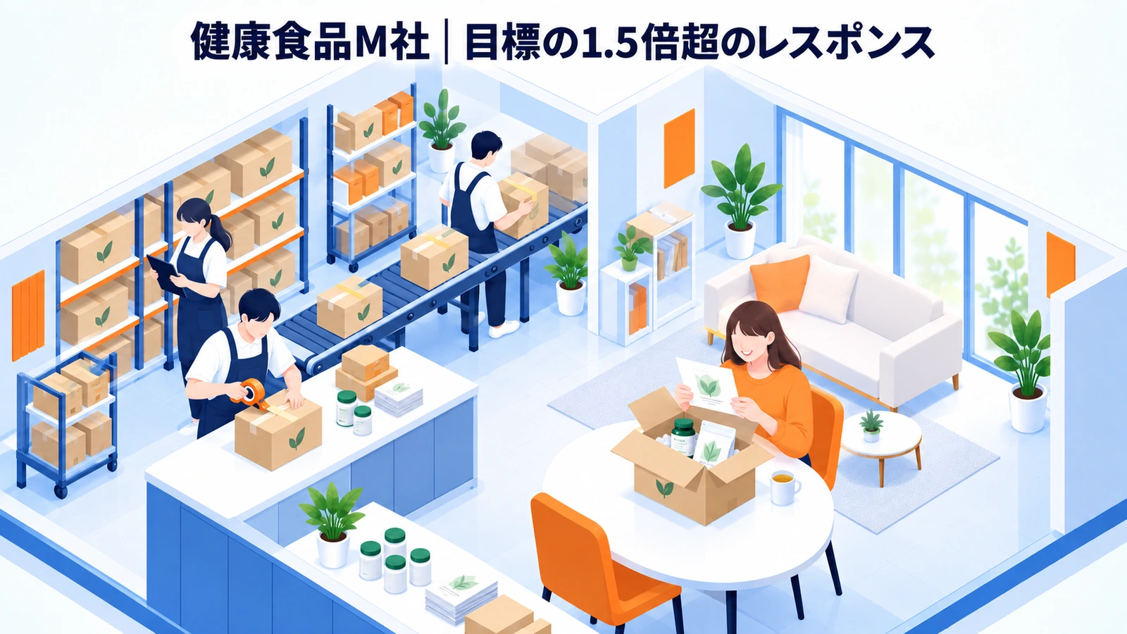 健康食品M社の同梱広告成功事例