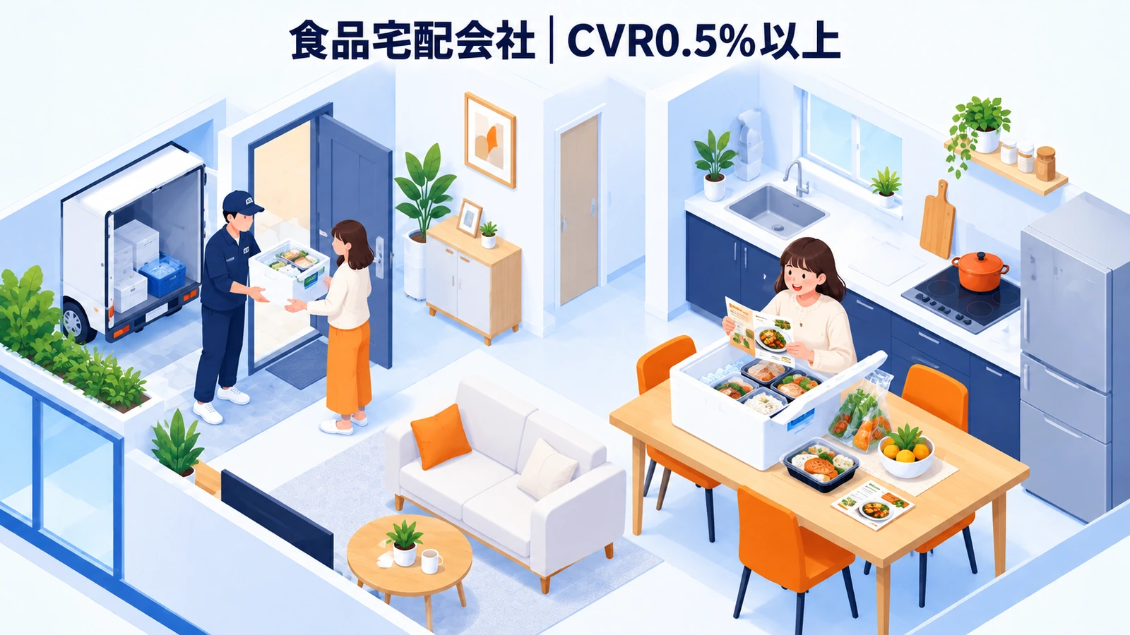 食品宅配会社の同梱広告成功事例