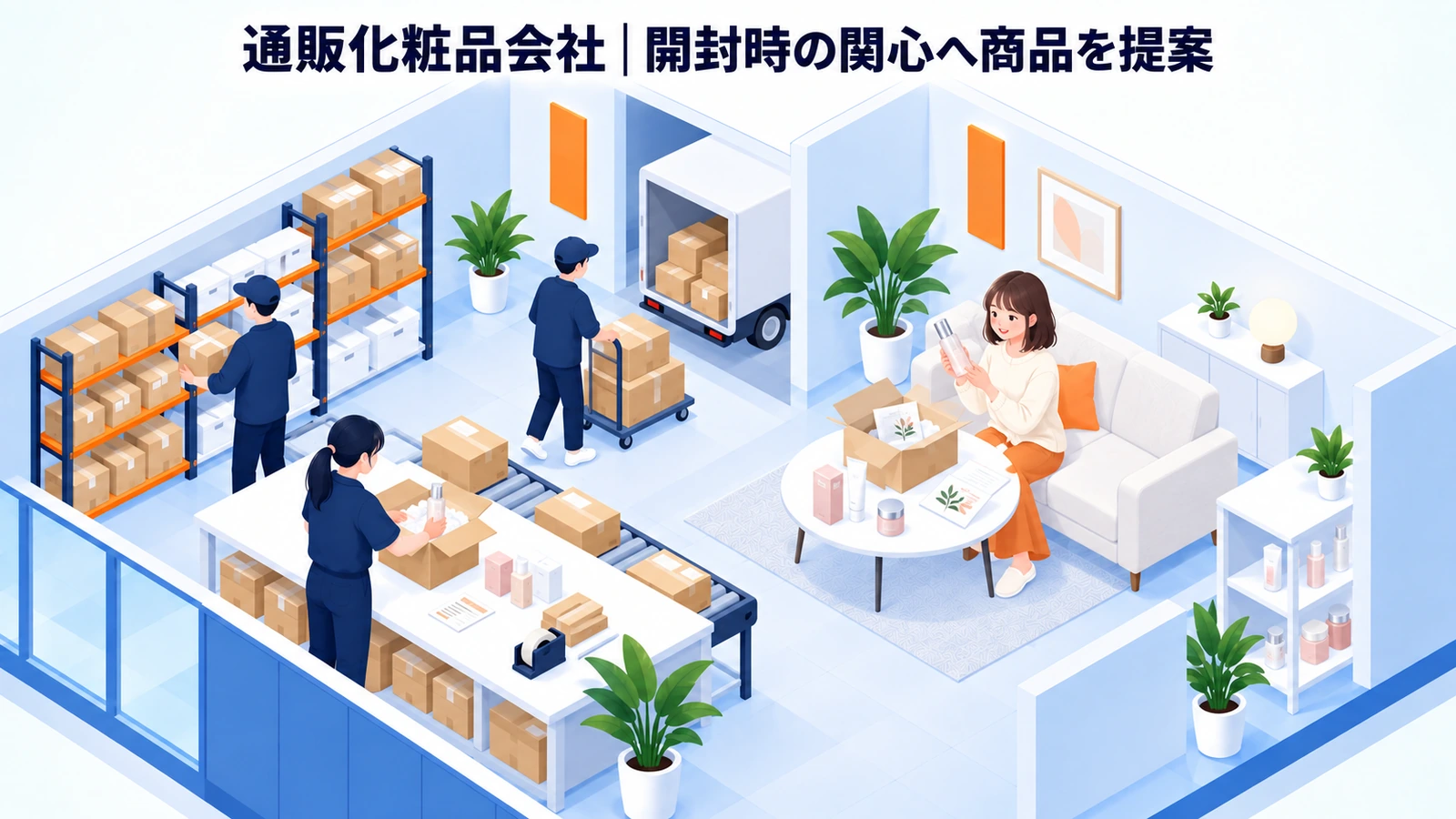 通販化粧品会社の同梱広告成功事例
