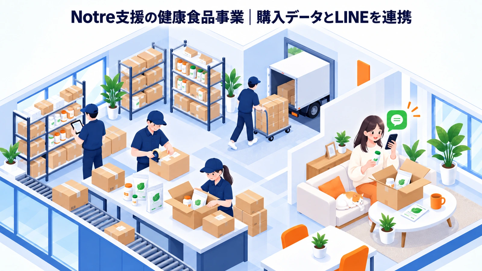 Notre支援の健康食品事業の同梱広告成功事例