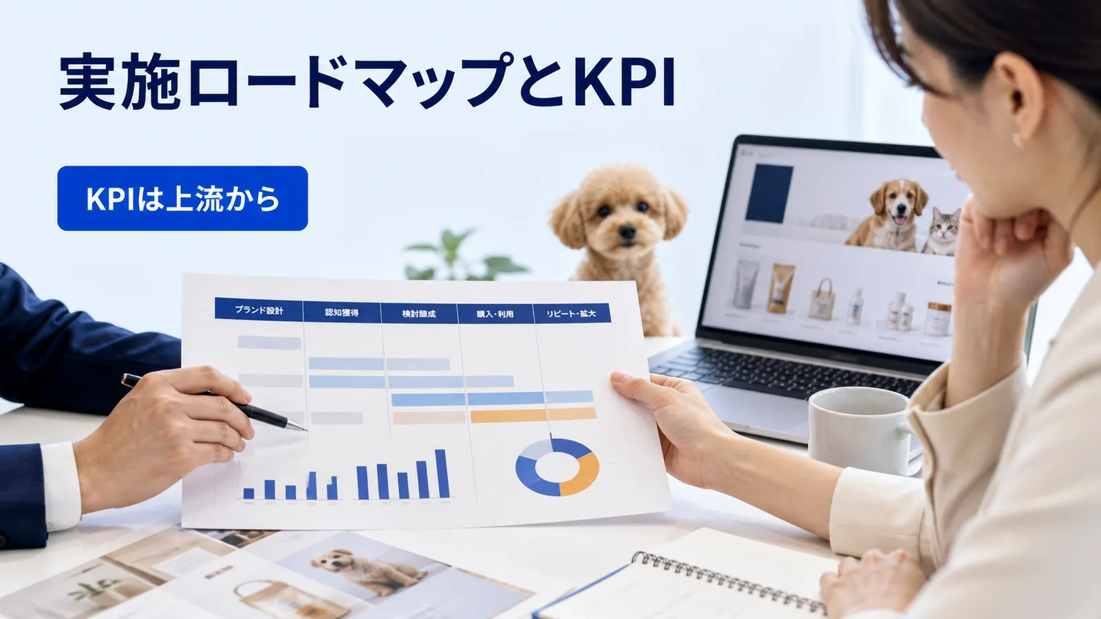 実施ロードマップとKPI