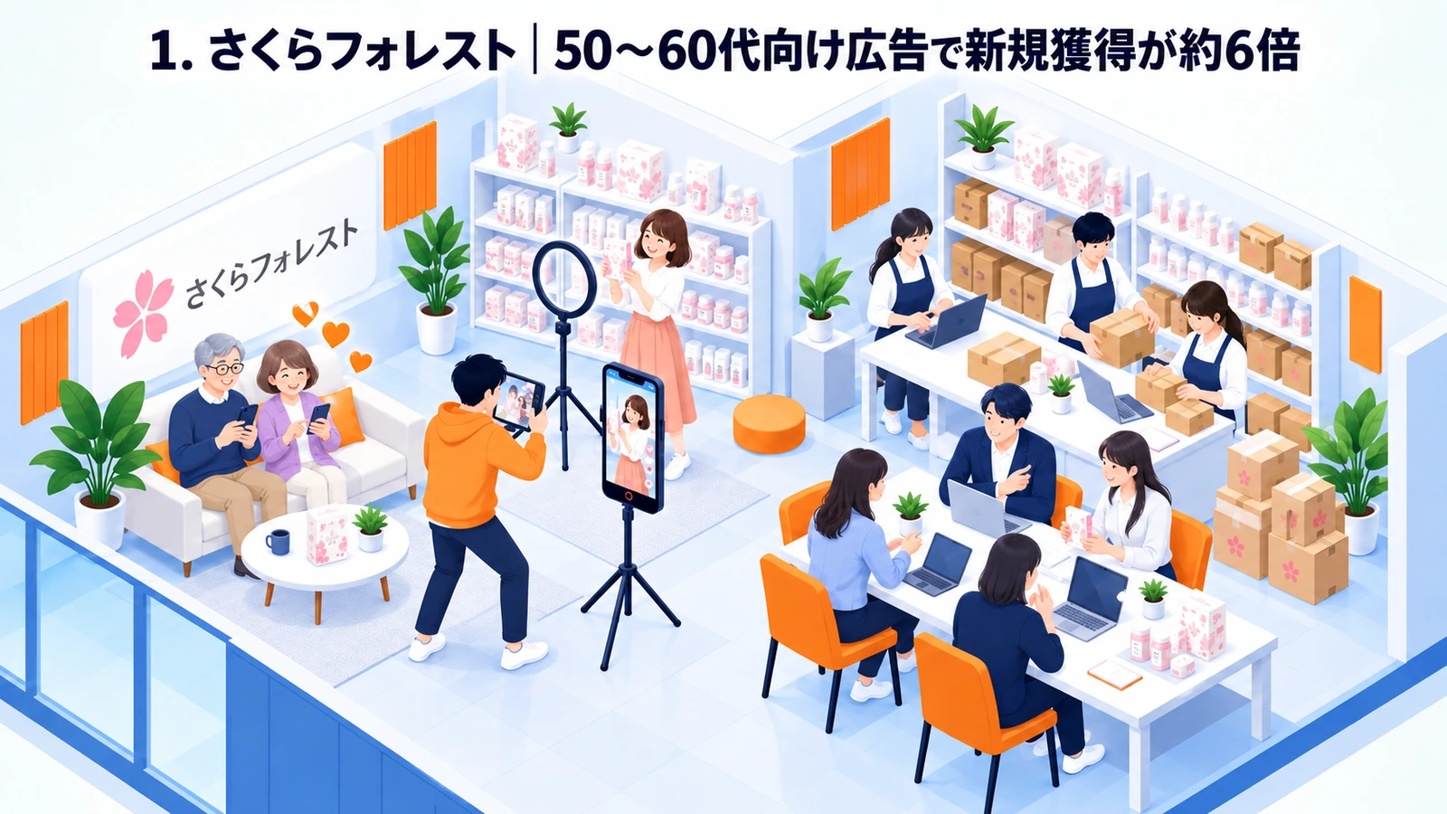 50代から60代への広告改善で新規獲得を約6倍にしたさくらフォレストの事例