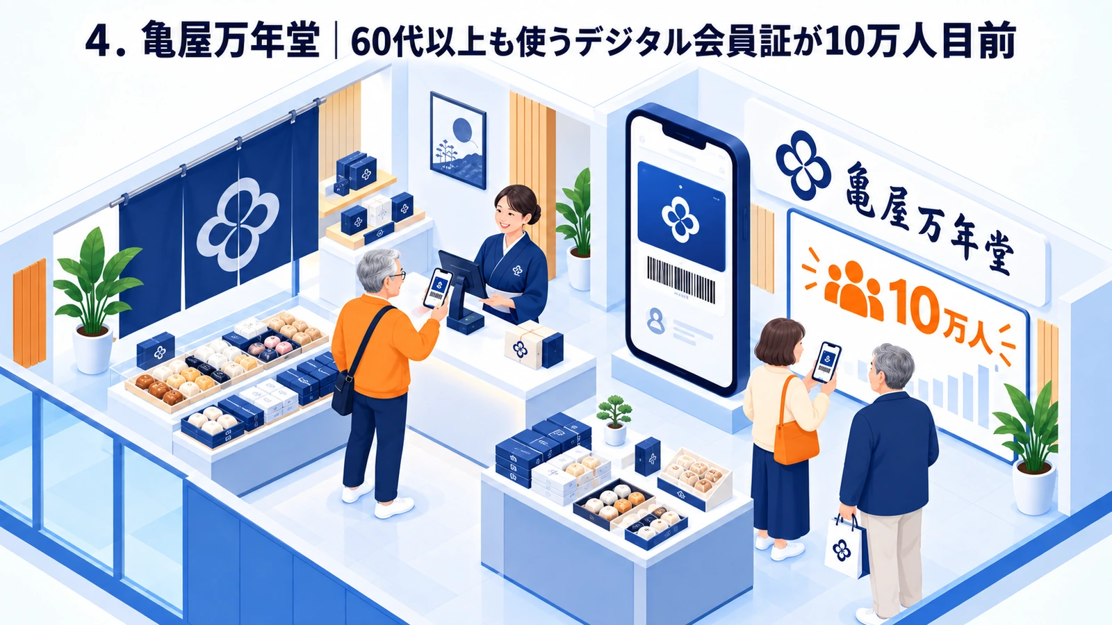 60代以上の顧客も利用するデジタル会員証が10万人目前となった亀屋万年堂の事例