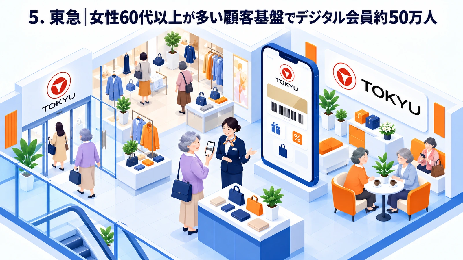 女性60代以上が多い顧客基盤でデジタル会員約50万人を獲得した東急の事例