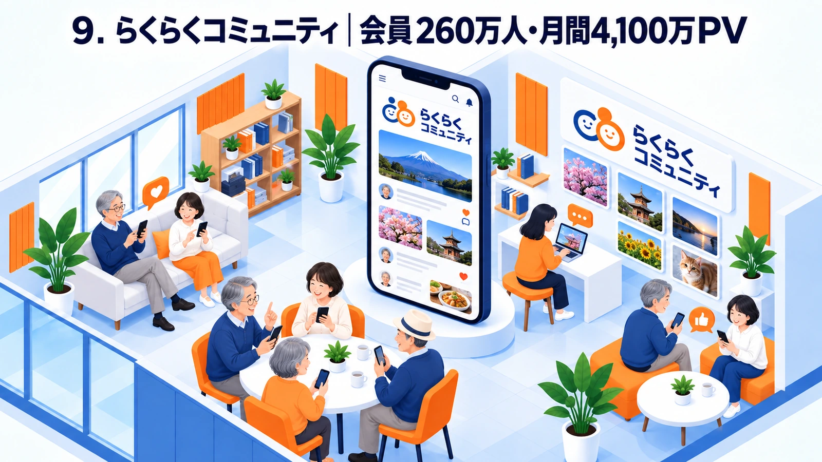 会員260万人と月間4100万ページビューを持つらくらくコミュニティの事例