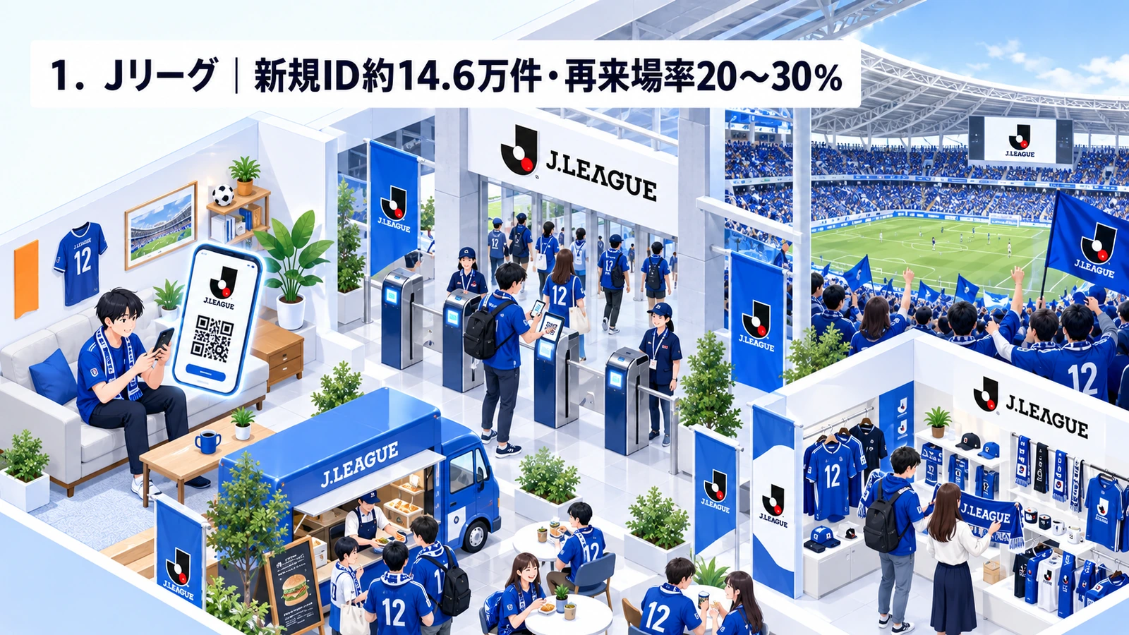 Jリーグが新規ID約14.6万件・再来場率20〜30％を実現したスポーツマーケティング事例