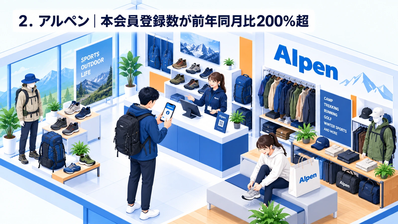 アルペンが本会員登録数が前年同月比200％超を実現したスポーツマーケティング事例