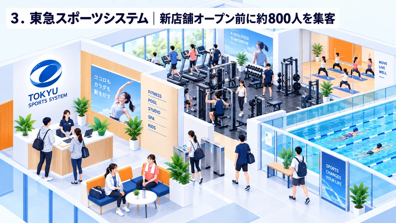 東急スポーツシステムが新店舗オープン前に約800人を集客を実現したスポーツマーケティング事例