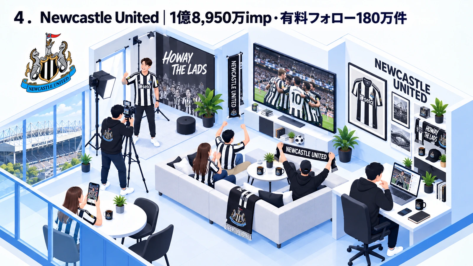 Newcastle Unitedが1億8,950万imp・有料フォロー180万件を実現したスポーツマーケティング事例