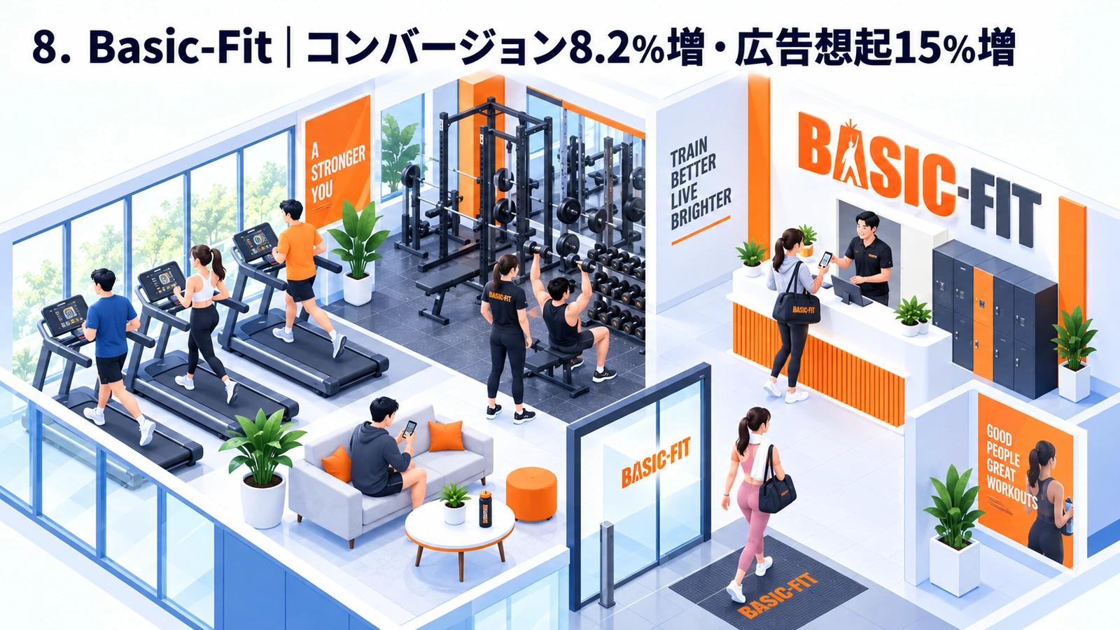 Basic-Fitがコンバージョン8.2％増・広告想起15％増を実現したスポーツマーケティング事例
