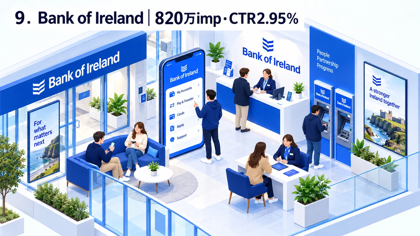 Bank of Irelandが820万imp・CTR2.95％を実現したスポーツマーケティング事例