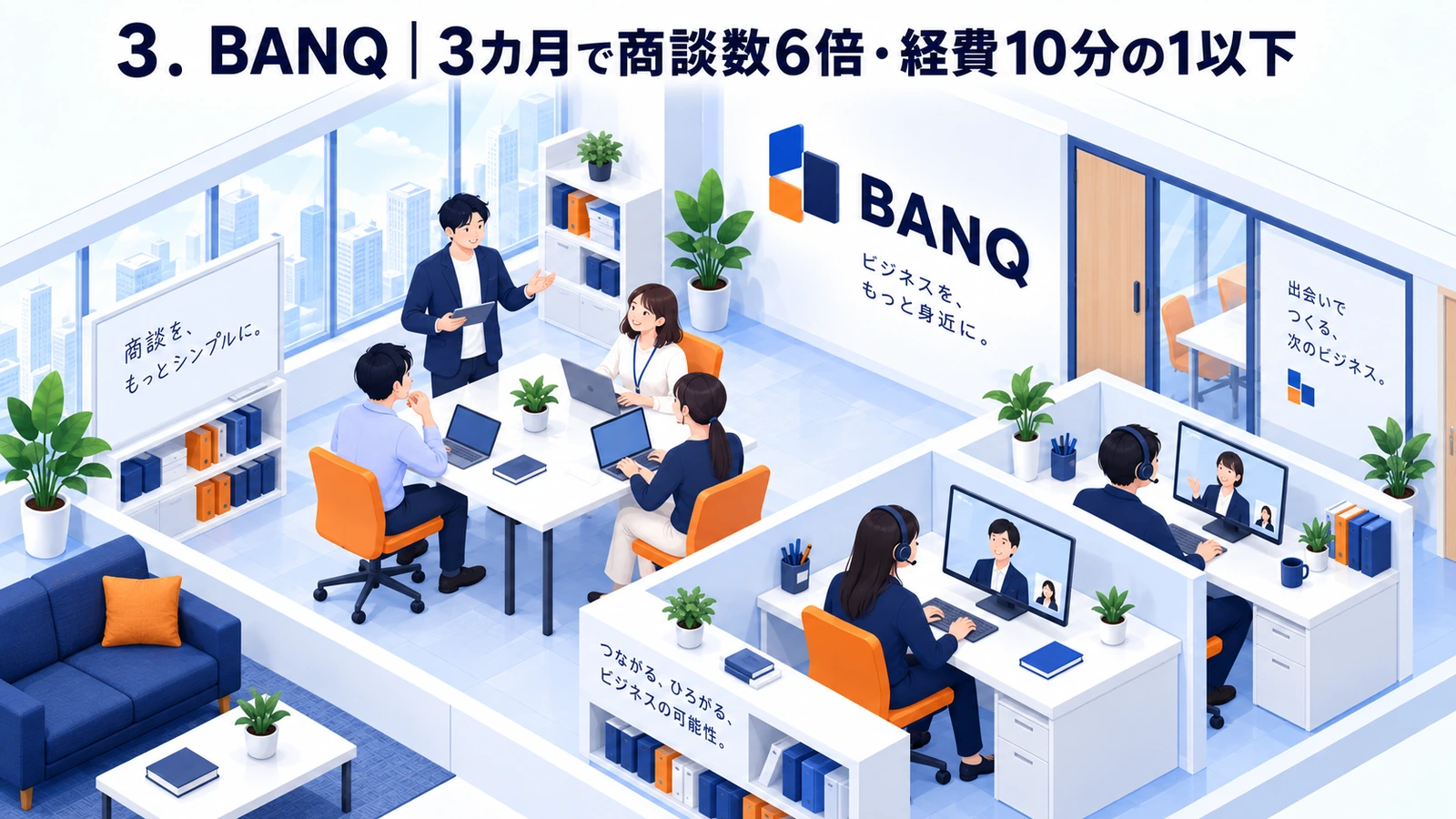 BANQが3カ月で商談数6倍・経費10分の1以下を実現したインサイドセールス事例