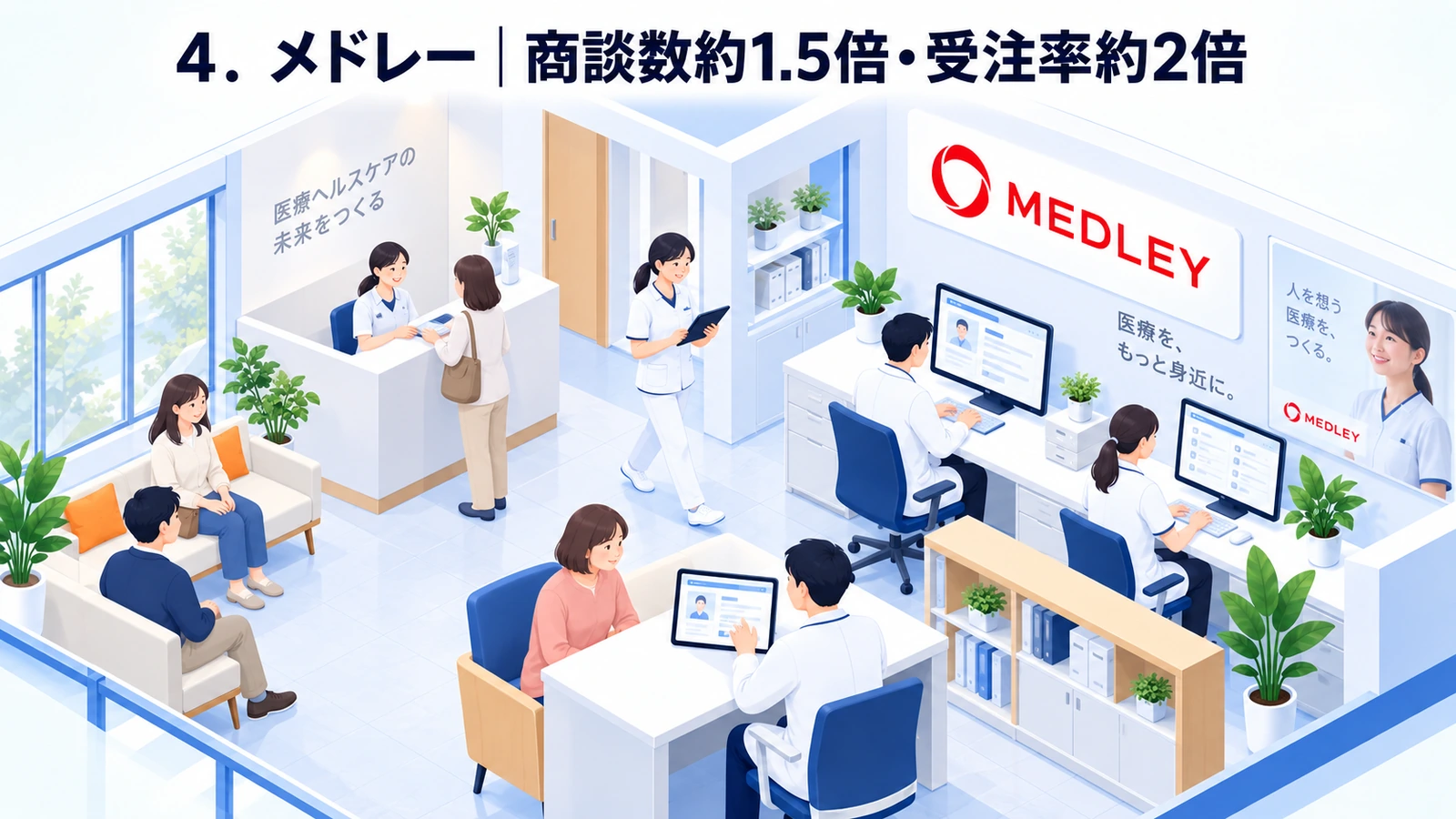 メドレーが商談数約1.5倍・受注率約2倍を実現したインサイドセールス事例