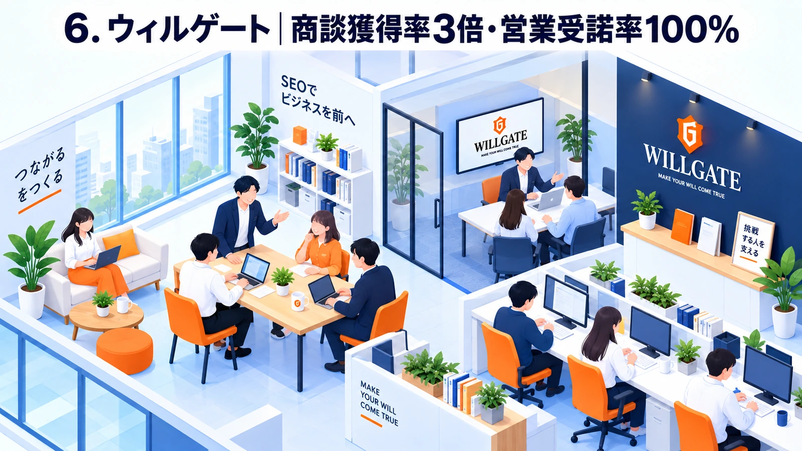 ウィルゲートが商談獲得率3倍・営業受諾率100%を実現したインサイドセールス事例