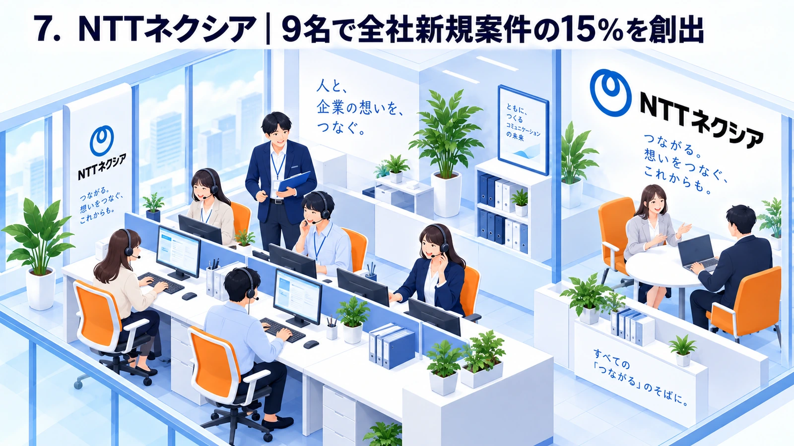 NTTネクシアが9名で全社新規案件の15%を創出を実現したインサイドセールス事例