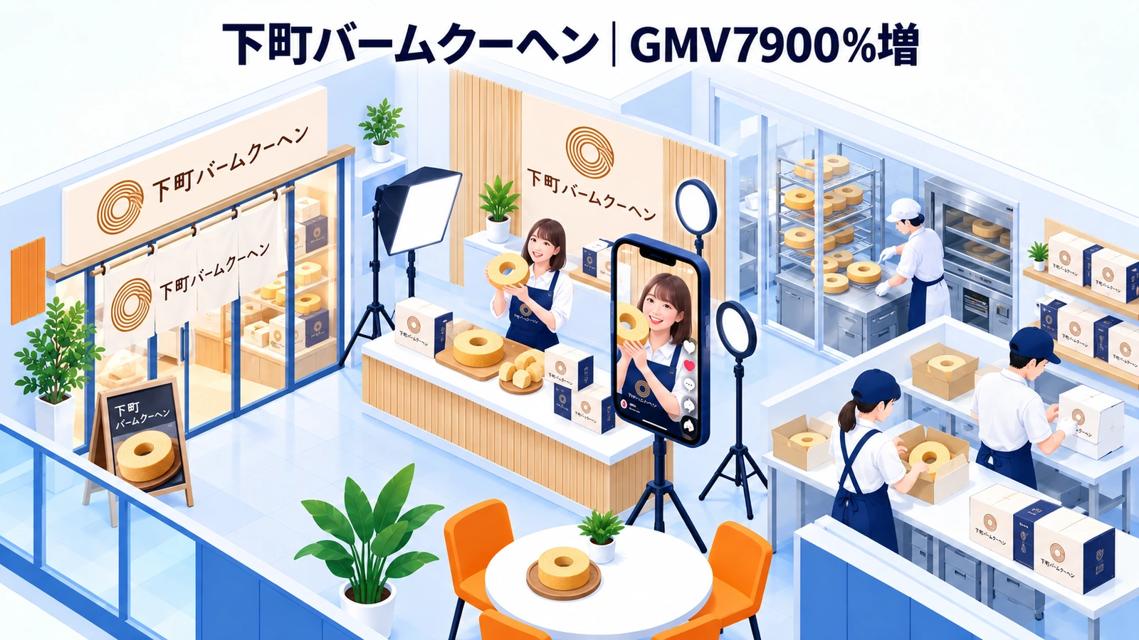 下町バームクーヘンのTikTok Shop成功事例