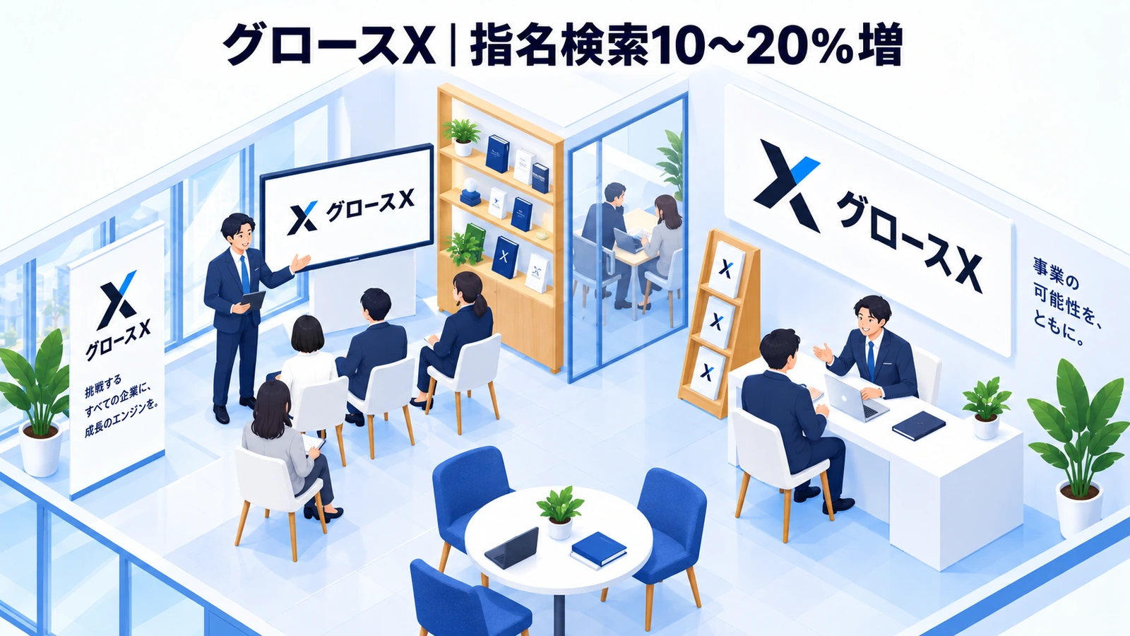 グロースXのタクシー広告成功事例