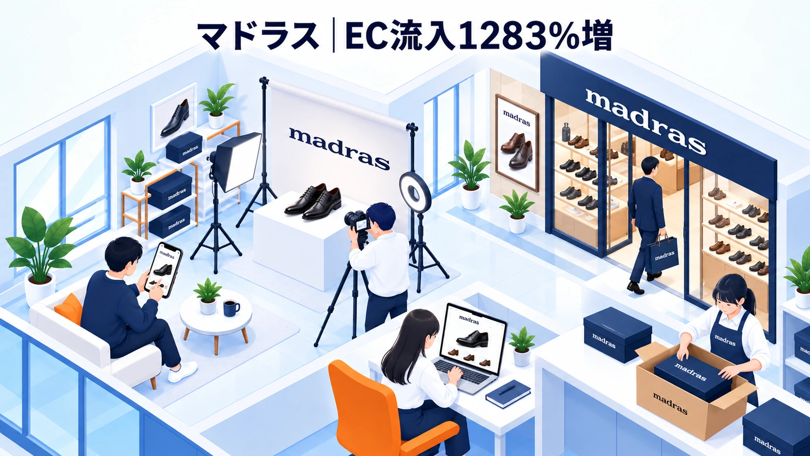 マドラスのタクシー広告成功事例