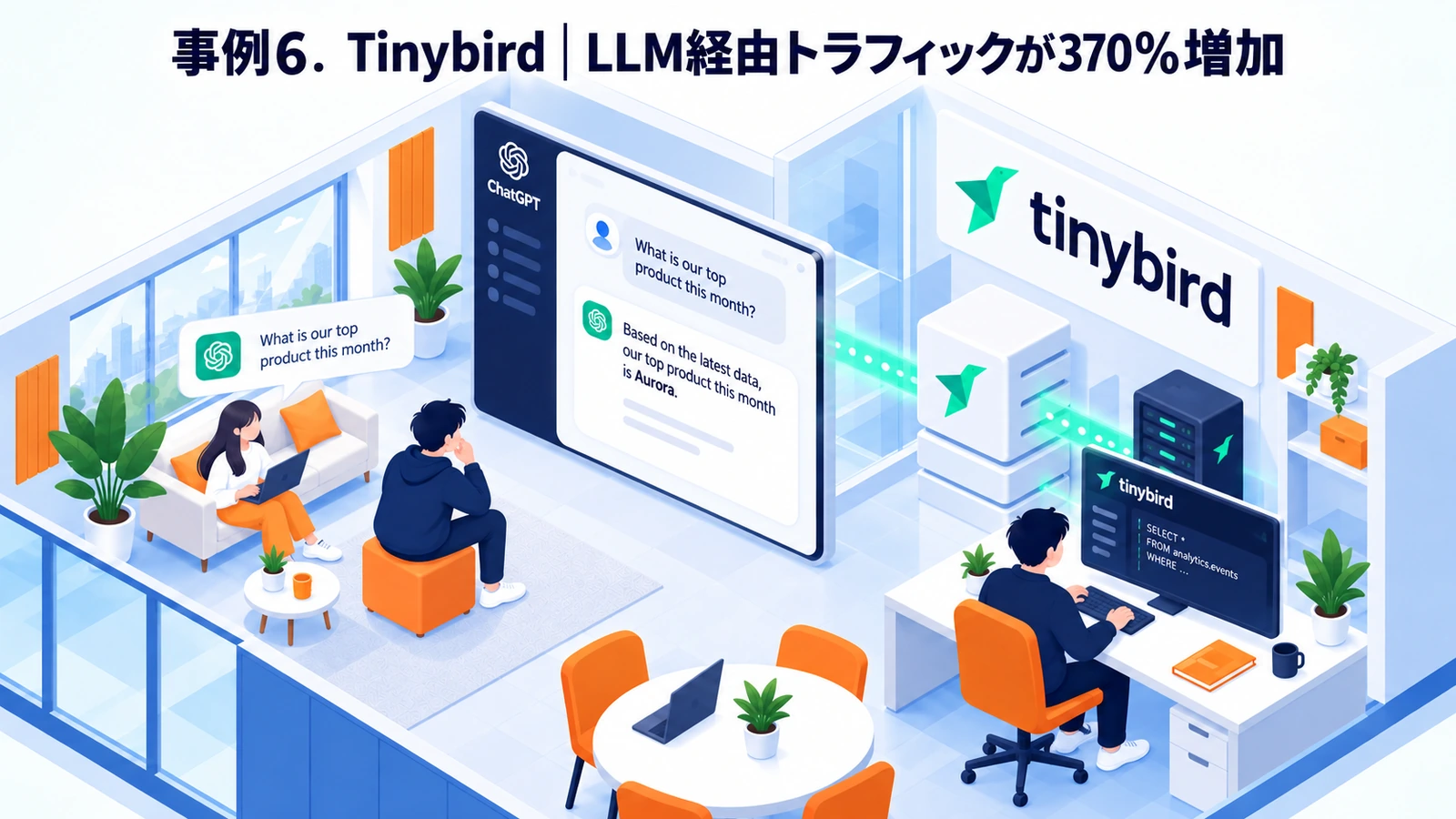 Tinybird|LLM経由トラフィックが370%増加のLLMO対策成功事例