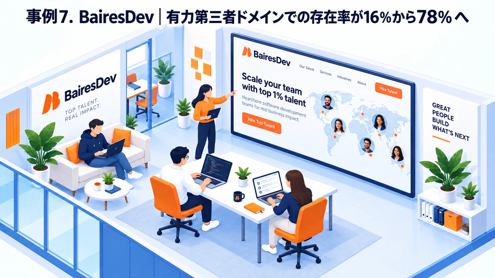 BairesDev|有力第三者ドメインでの存在率が16%から78%へのLLMO対策成功事例