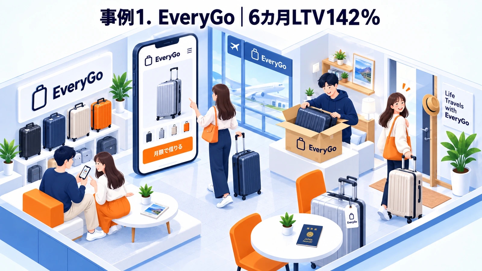 EveryGo|6カ月LTV142%のLTV向上成功事例