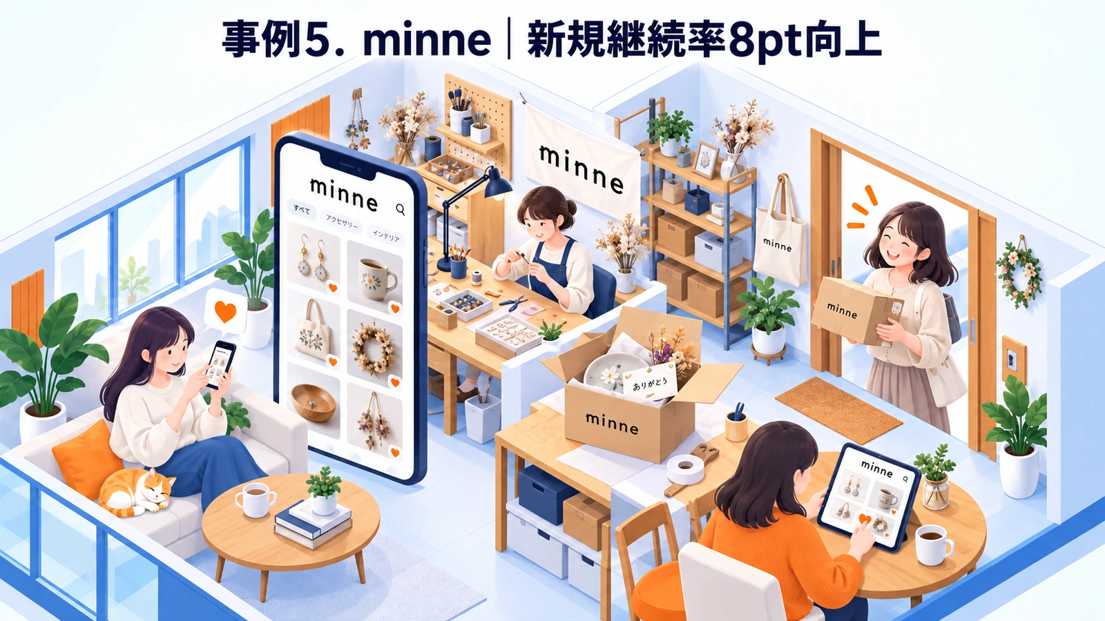 minne|新規継続率8pt向上のLTV向上成功事例
