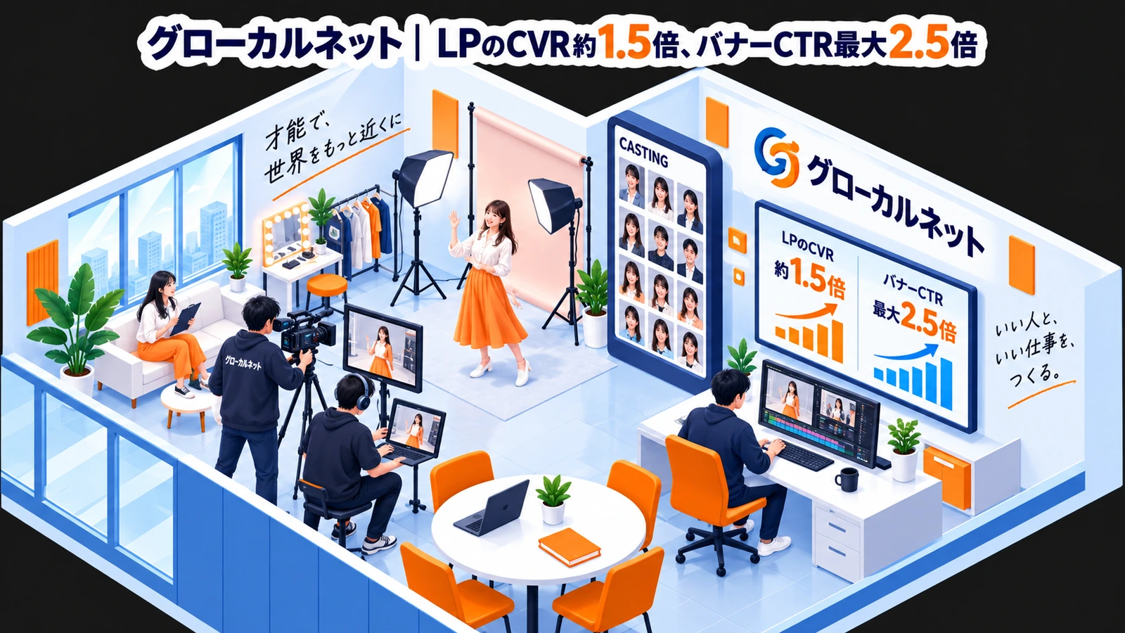 グローカルネット|LPのCVR約1.5倍、バナーCTR最大2.5倍のタレントキャスティング成功事例