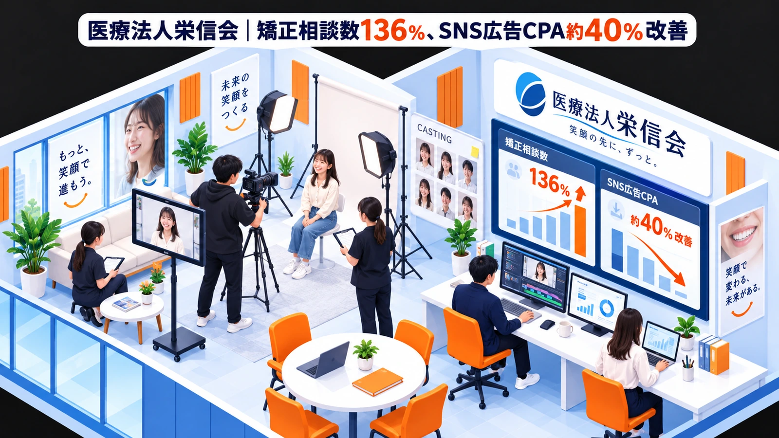 医療法人栄信会|矯正相談数136%、SNS広告CPA約40%改善のタレントキャスティング成功事例