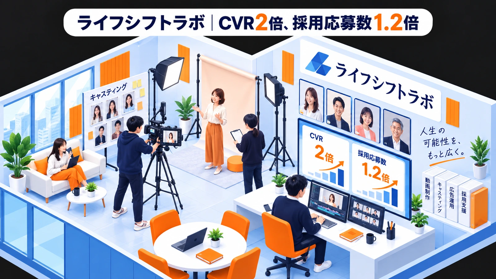 ライフシフトラボ|CVR2倍、採用応募数1.2倍のタレントキャスティング成功事例
