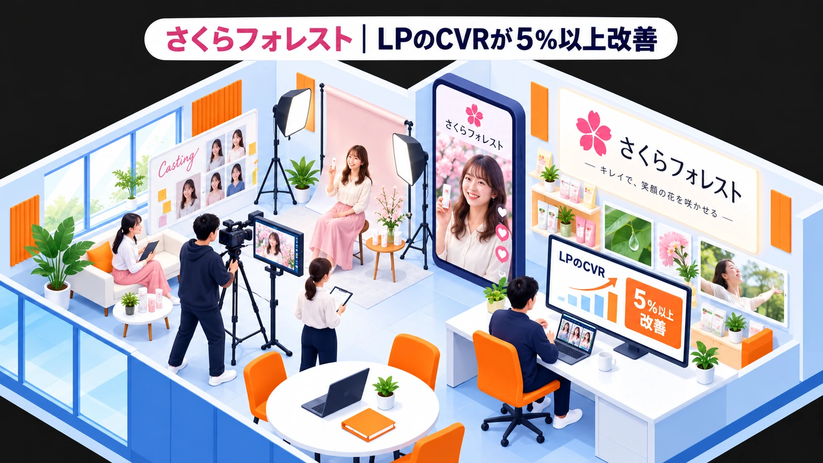 さくらフォレスト|LPのCVRが5%以上改善のタレントキャスティング成功事例