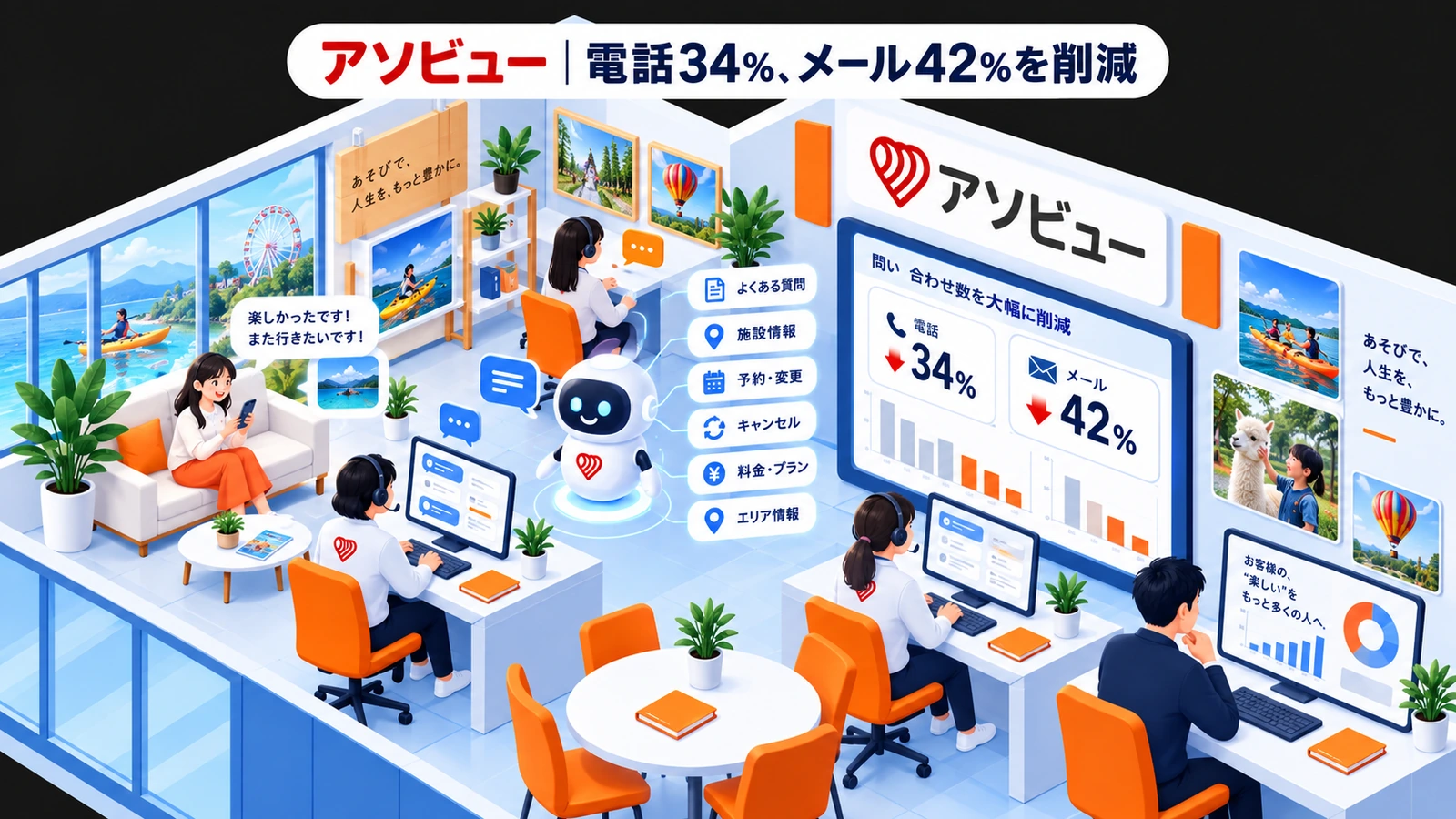 アソビュー|電話34%、メール42%を削減のチャットボットマーケティング成功事例