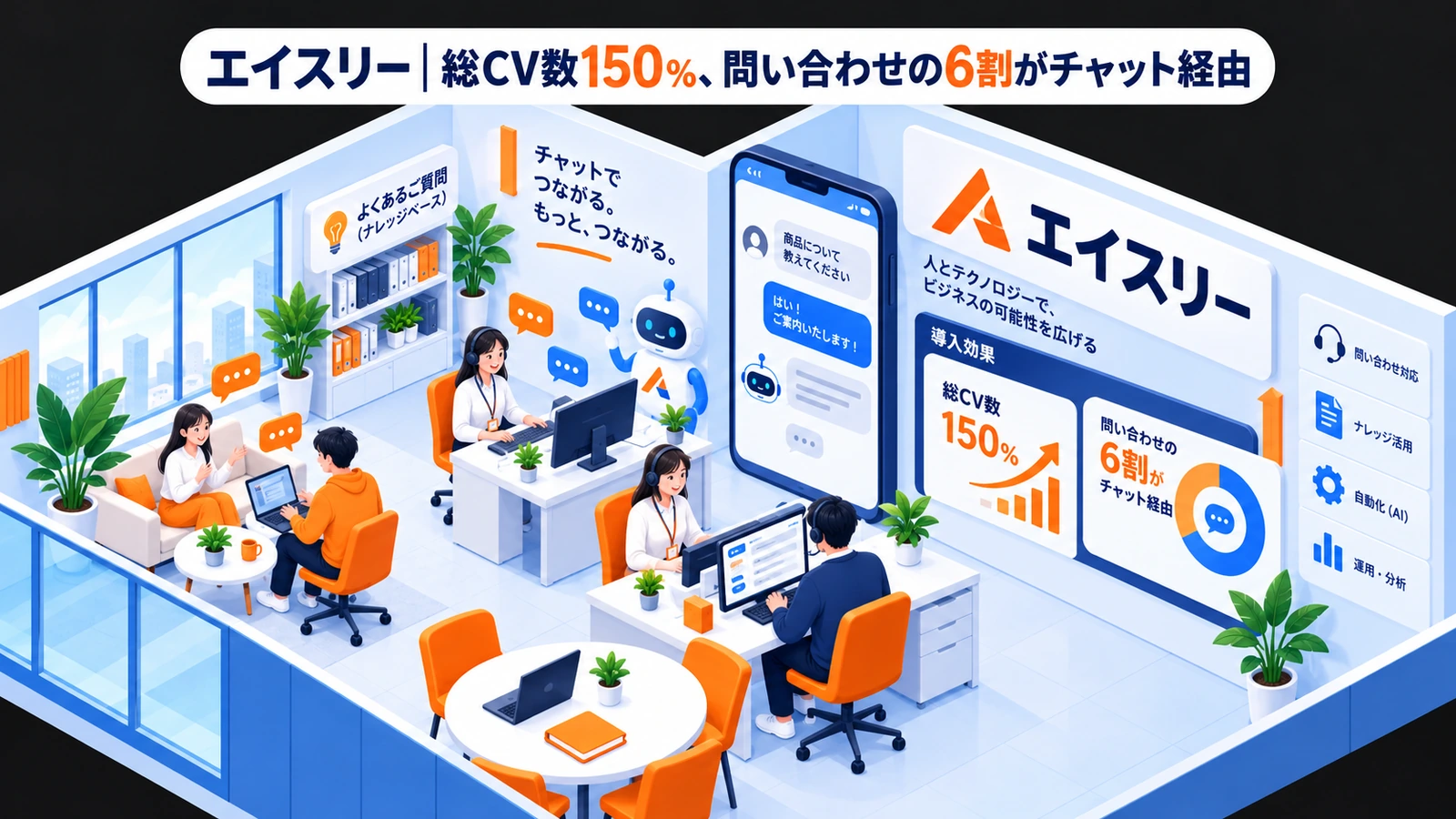 エイスリー|総CV数150%、問い合わせの6割がチャット経由のチャットボットマーケティング成功事例
