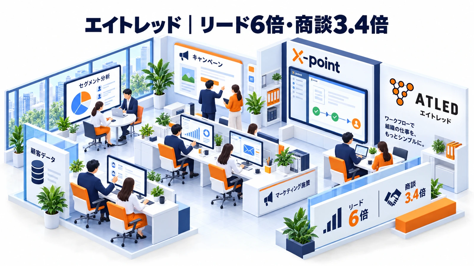 エイトレッドのデータドリブンマーケティング成功事例